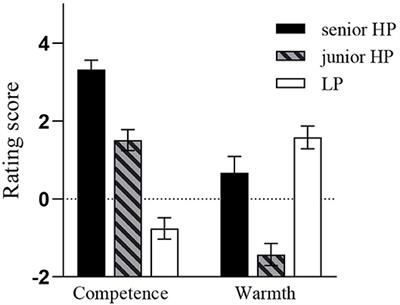 More Power, More Warmth: The Enhancing Effect of Power on the Perceived Warmth About High-Power Individuals Under Chinese Culture